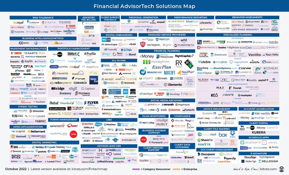 Kitces Fintech Map 2022 10 ?width=960&height=583&name=Kitces Fintech Map 2022 10 